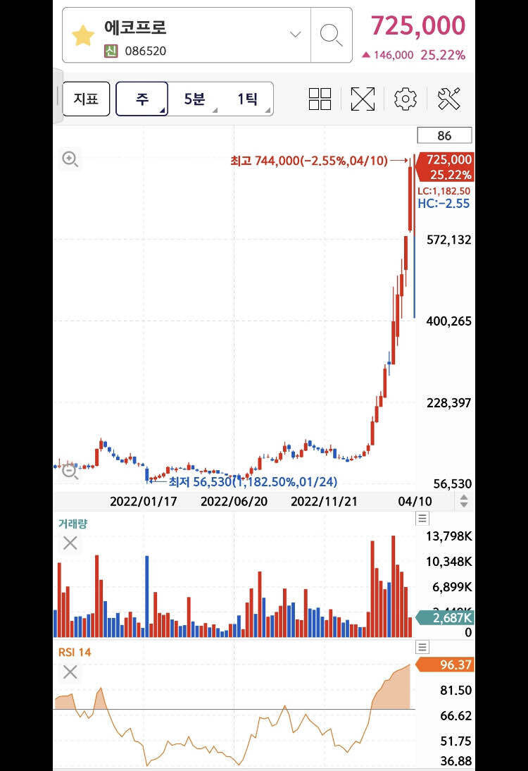 블라인드 | 주식·투자: ???? : 비트코인 죶밥이네 ㅋㅋ