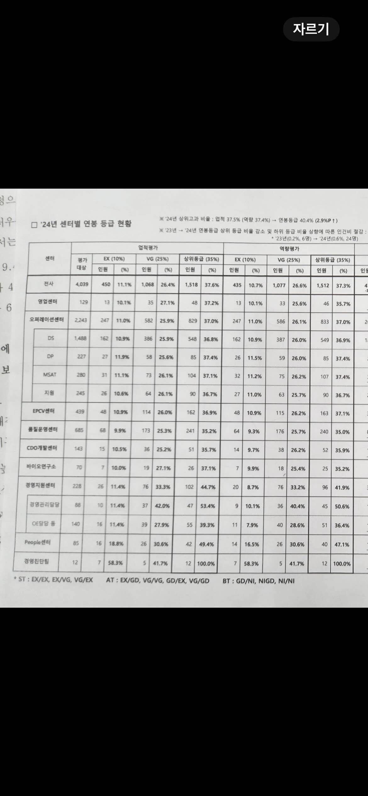 블라인드 | 주식·투자: (삼성 주주 필독) 삼성 바이오 노조 탄압