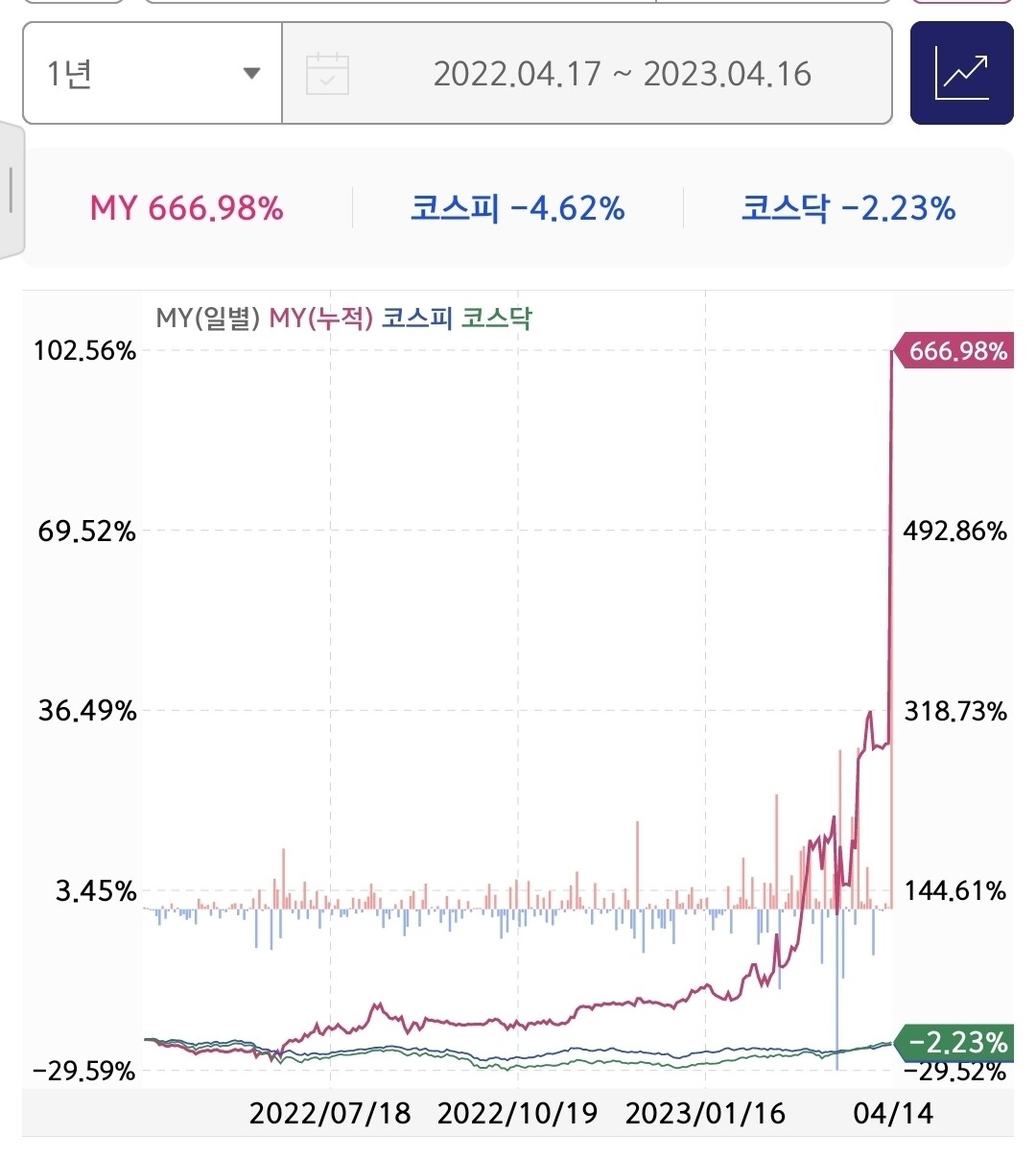 20대 돈 관리 완전 가이드 월급부터 투자까지