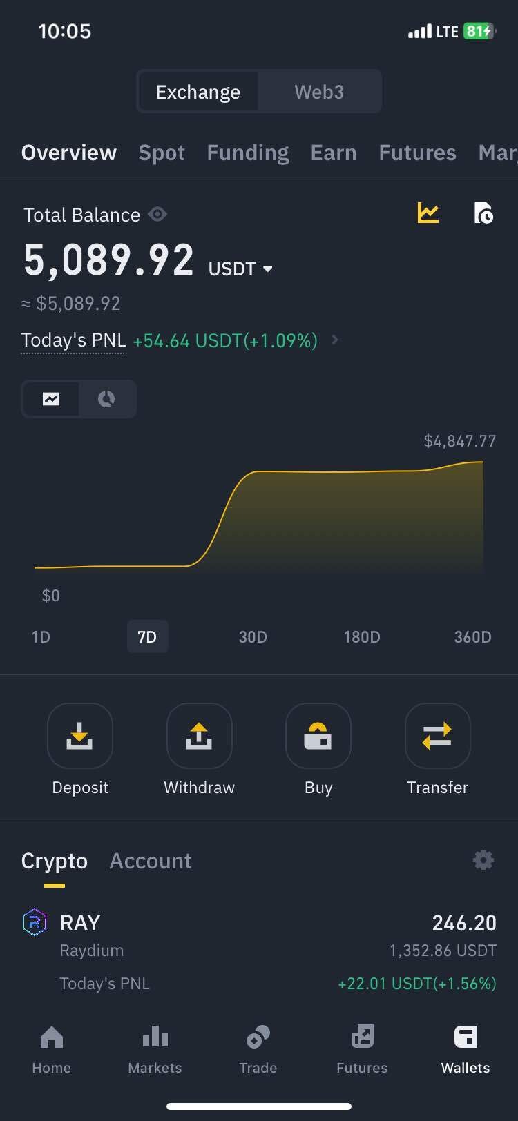 블라인드 | 암호화폐: 강환국유투버 방식 알트 자동매매를 구현했는데