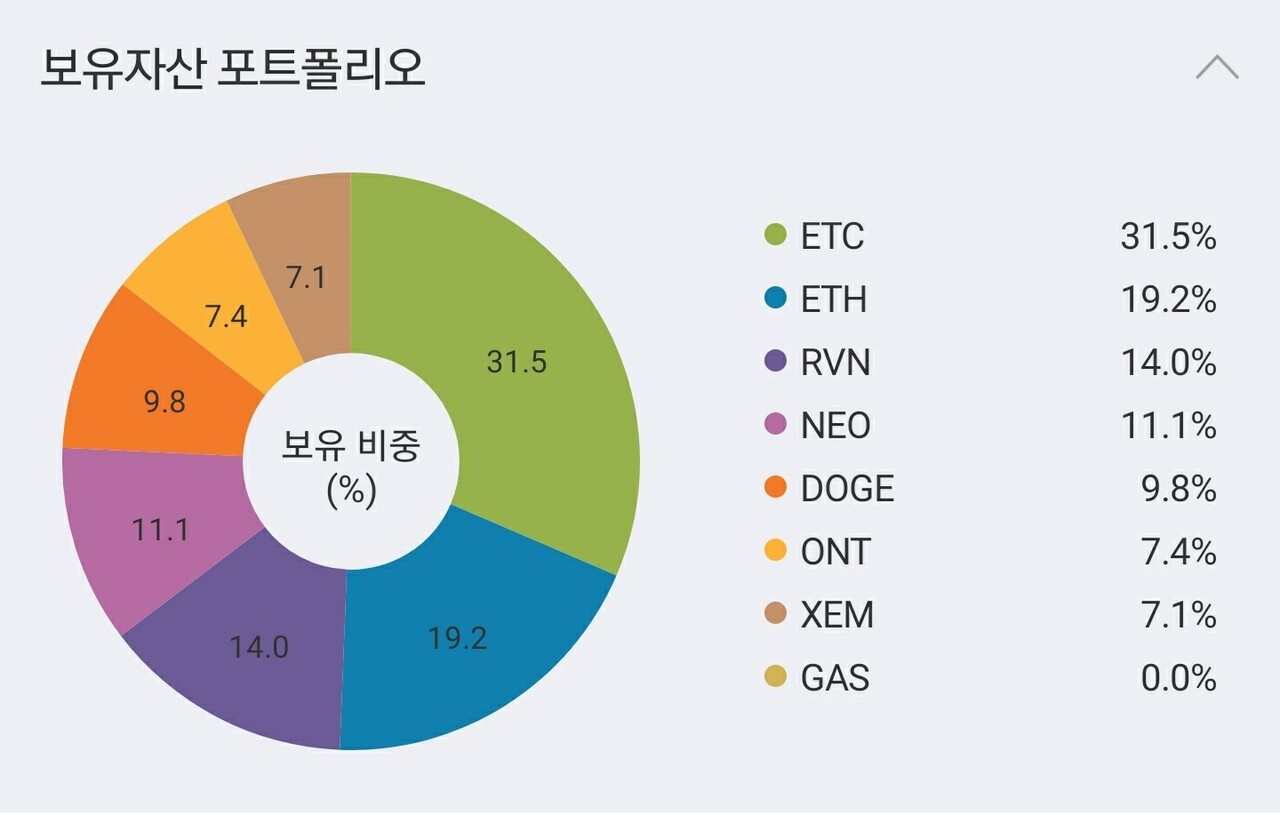 블라인드 | 암호화폐: 여기서 손절할 코인 좀 골라주라