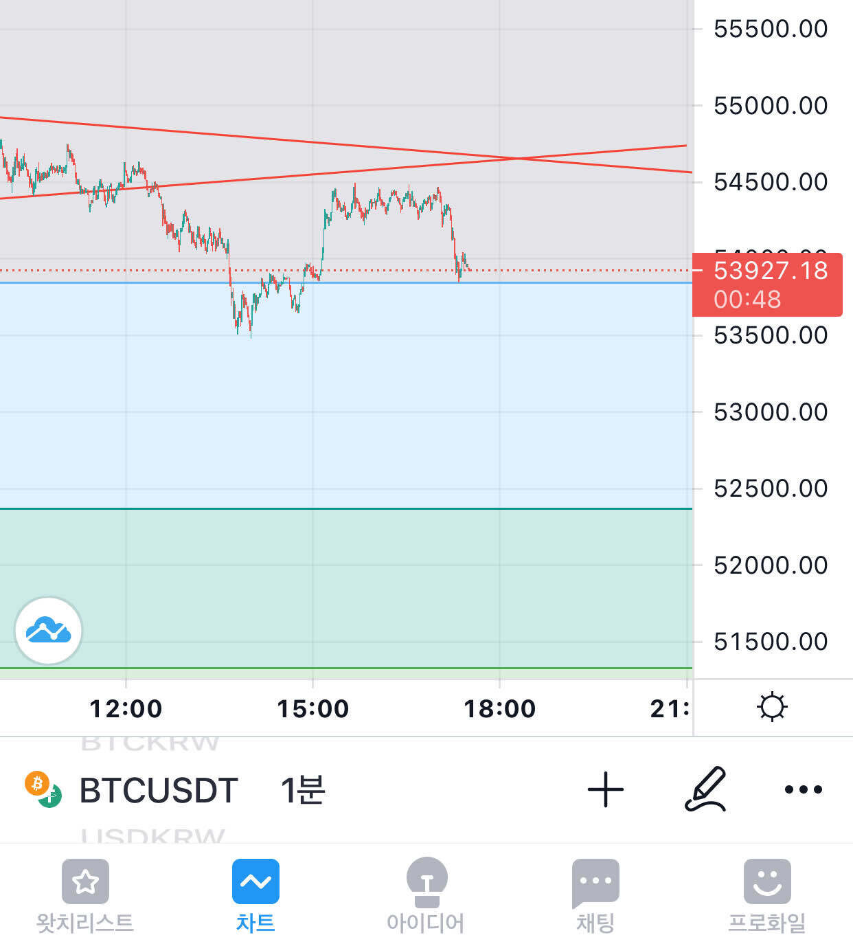 블라인드 | 암호화폐: 애들아 기영이 떴다