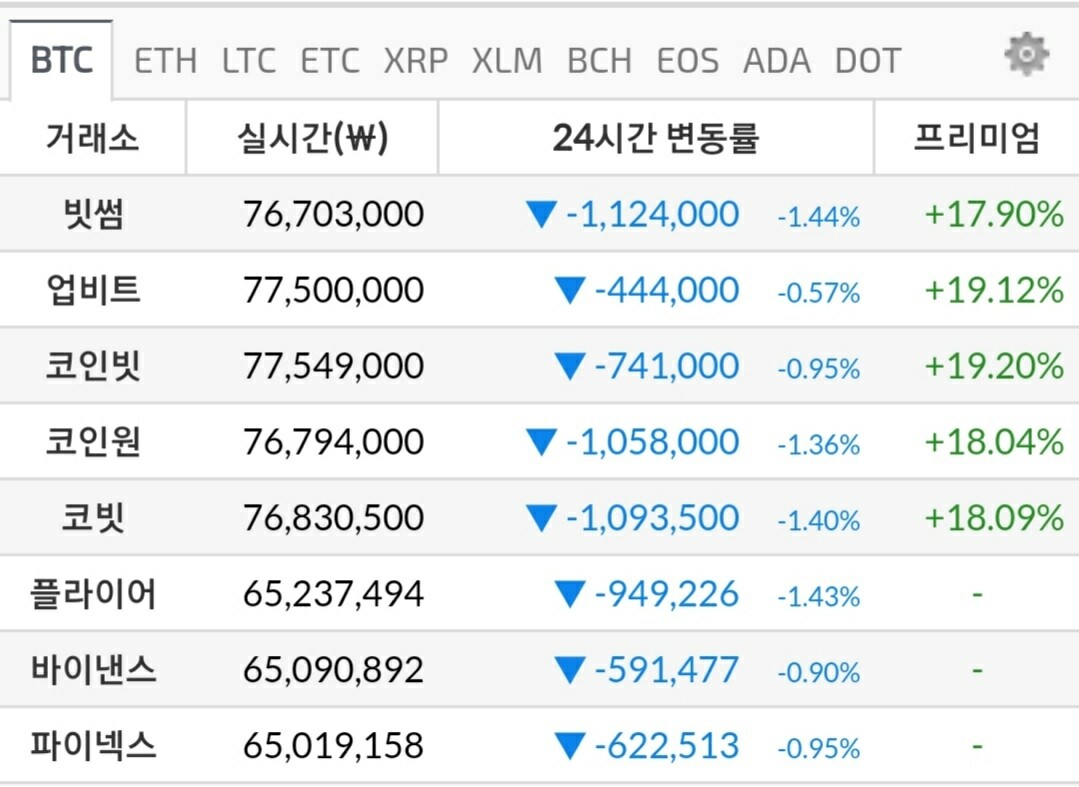 블라인드 | 암호화폐: 예언하나 한다