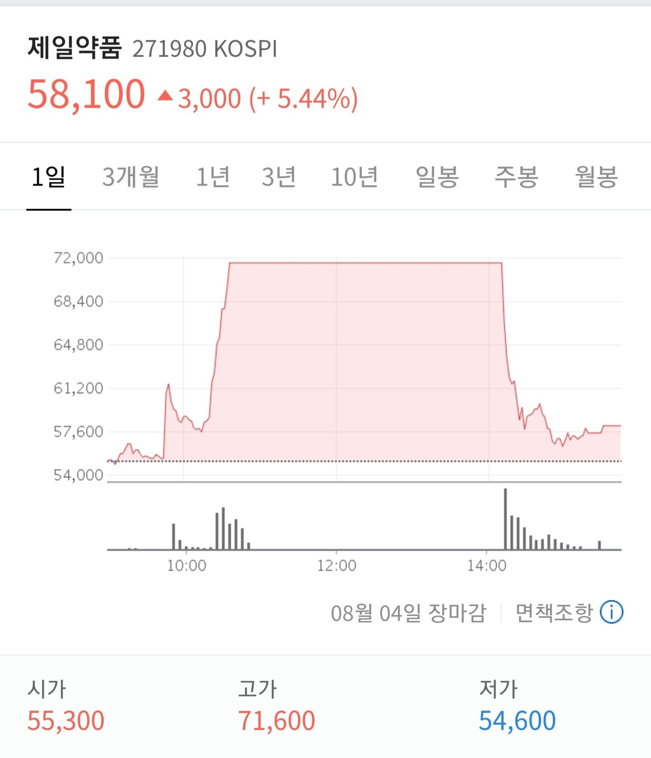 블라인드 | 주식·투자: 제일약품의 화이자 인수 전략 (내 생각)