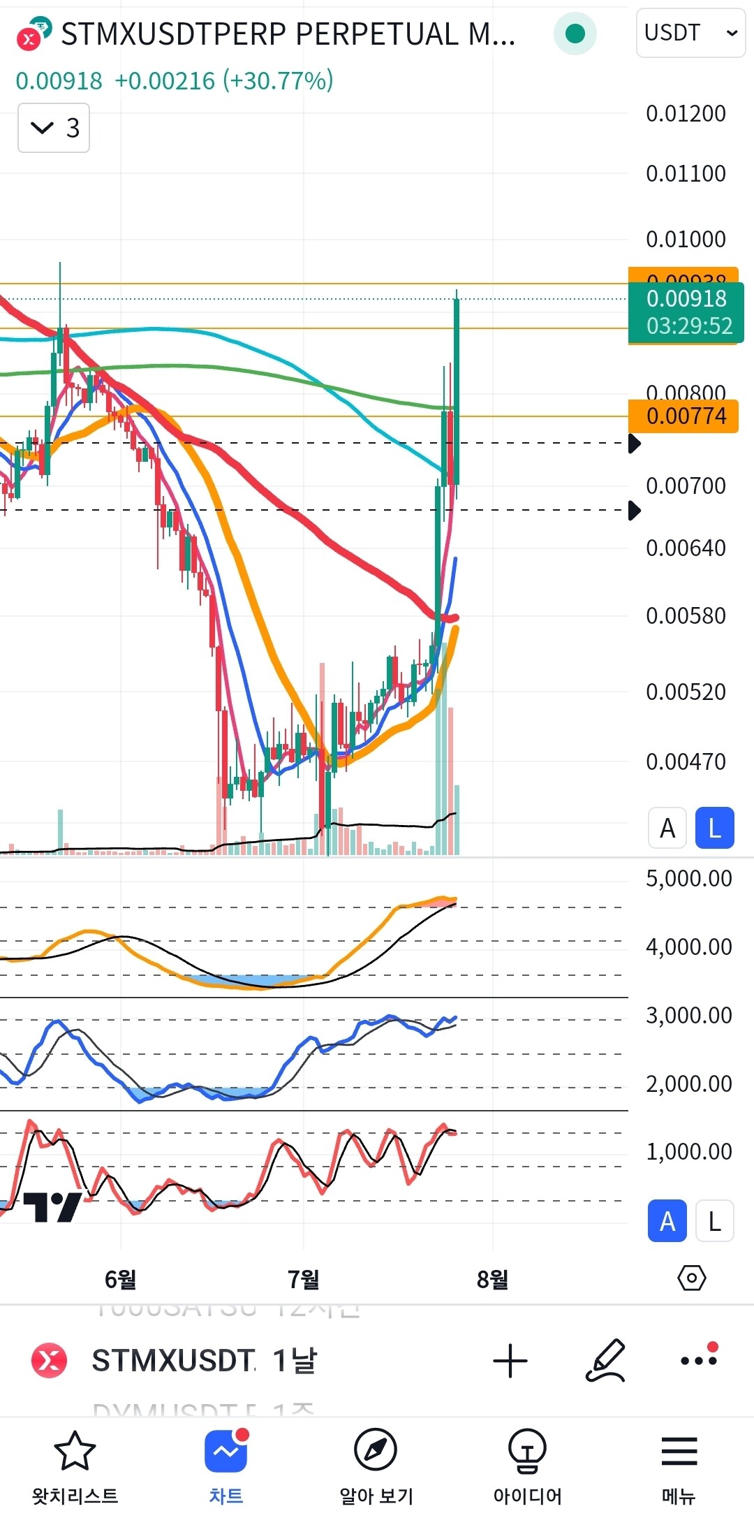 블라인드 | 암호화폐: 개미친구의 3번째 픽 스톰엑스
