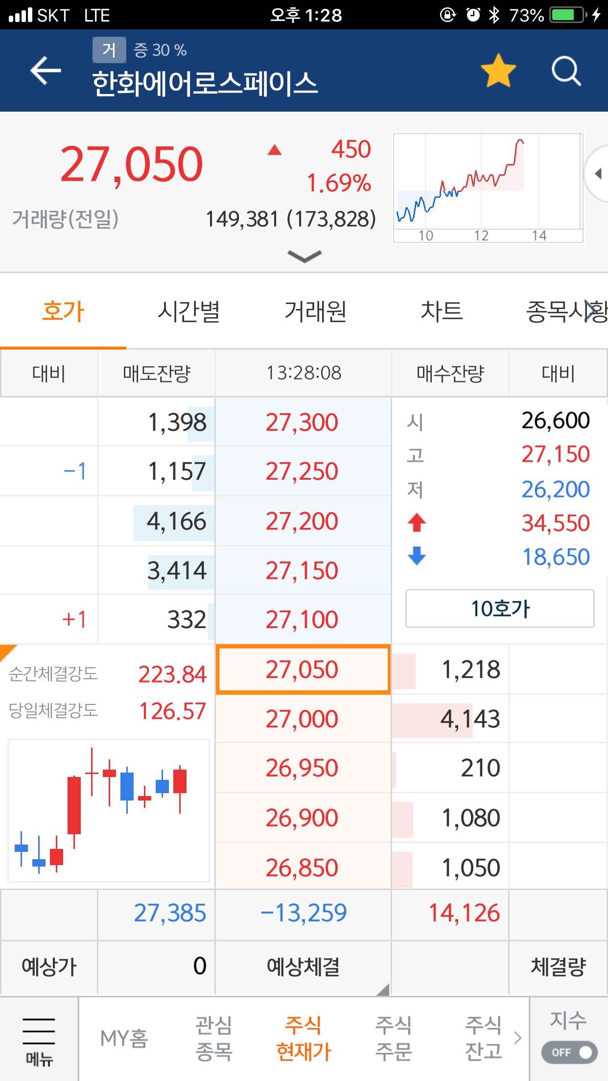 블라인드 | 주식·투자: 한화에어로스페이스