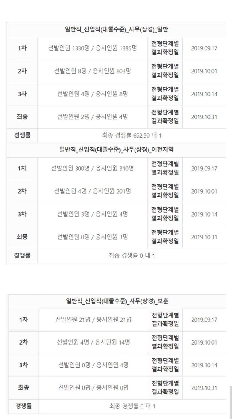 블라인드 | 블라블라: 전력거래소의 품격...