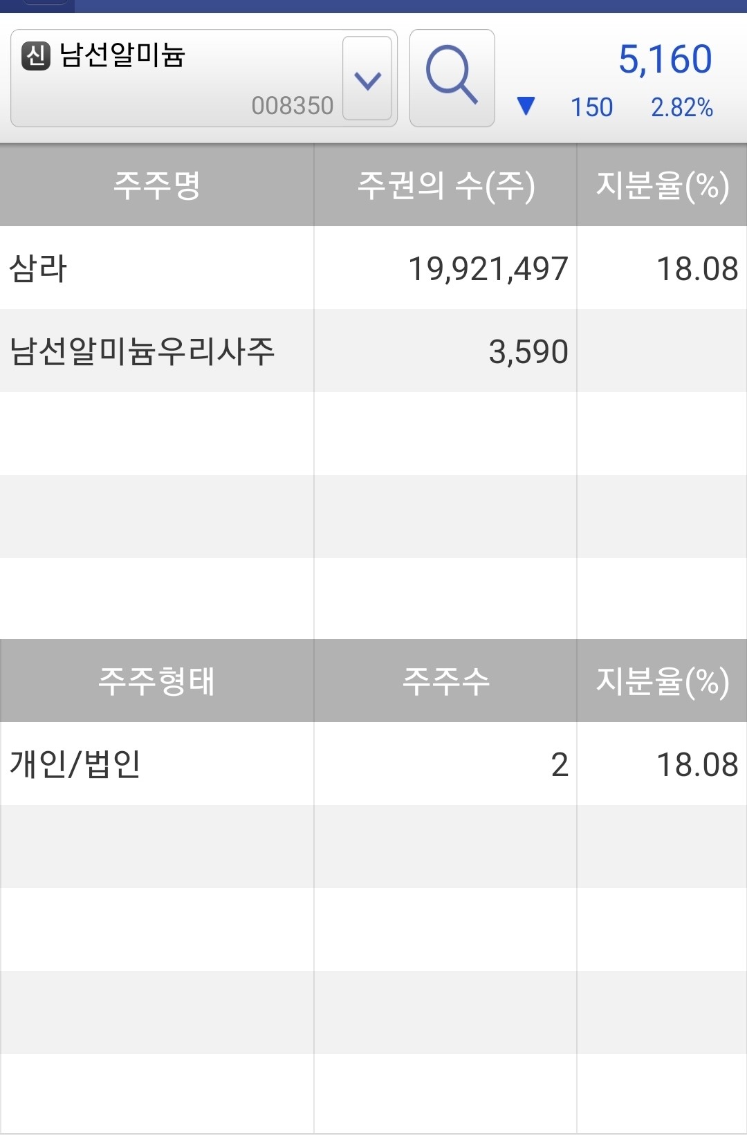 블라인드 | 주식·투자: #종목 남선알미늄