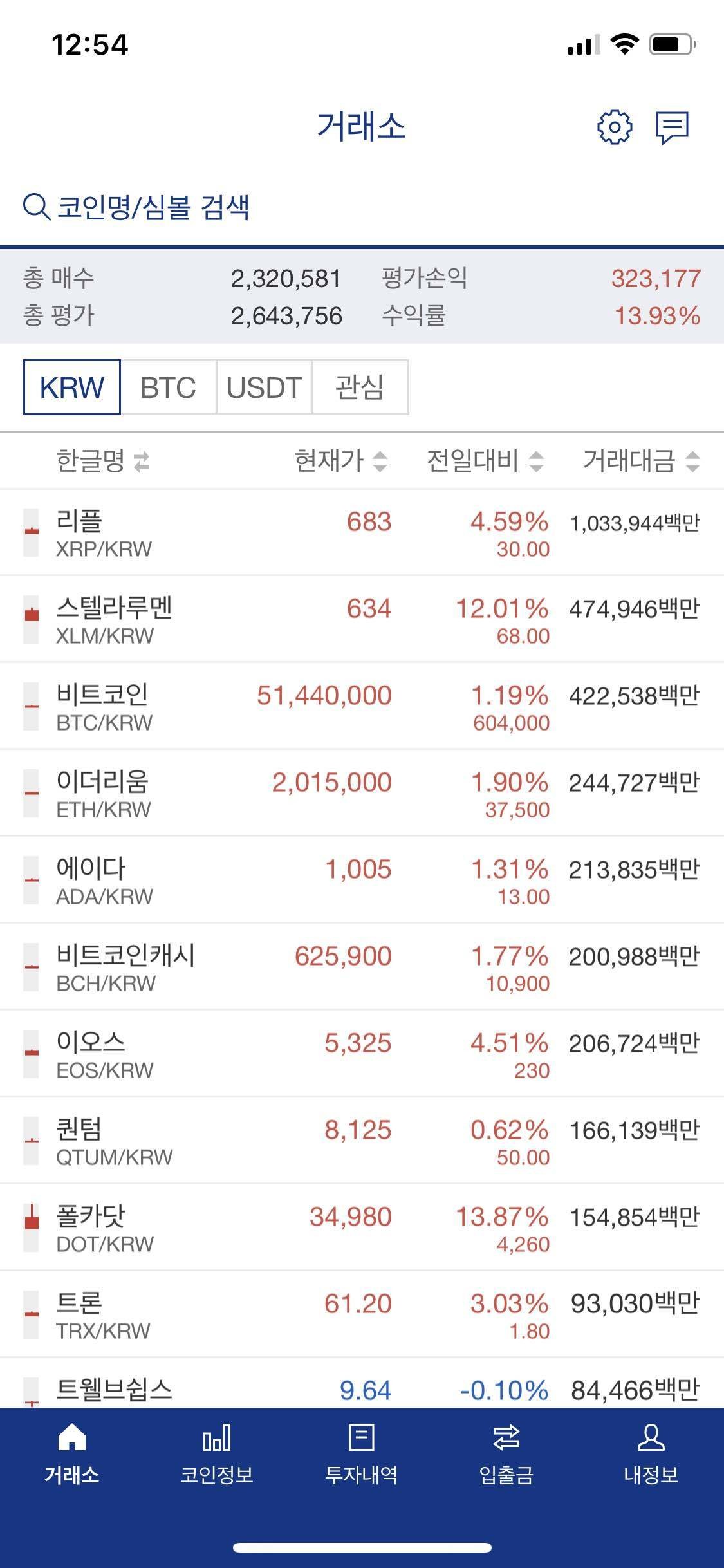 블라인드 | 암호화폐: 2월은 이오스, 에이다, 리플, 스텔 날아오른다