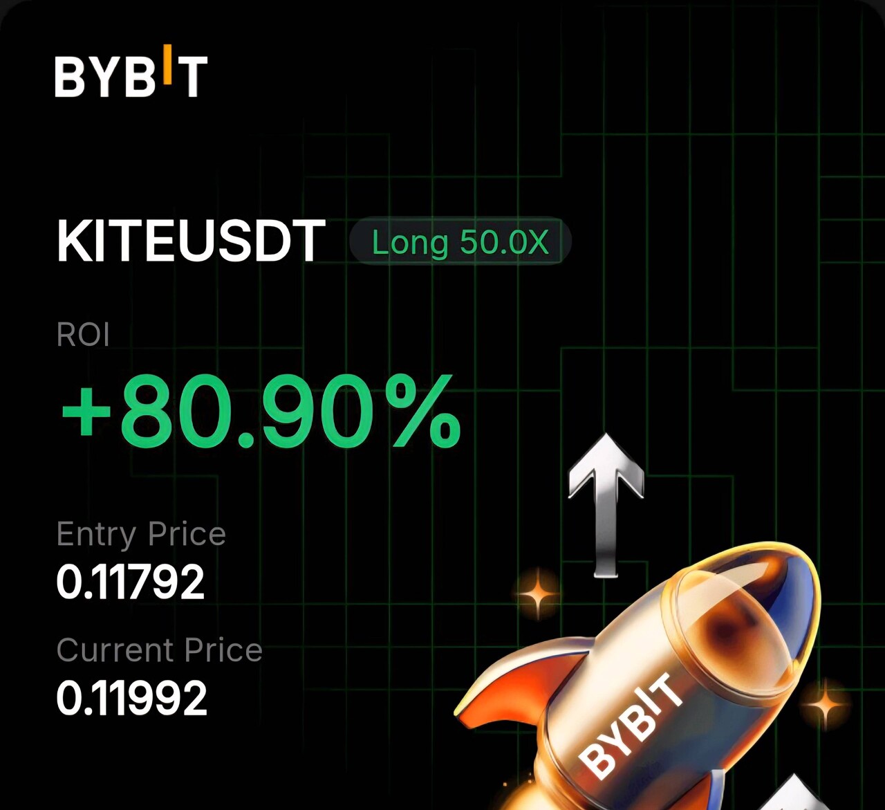 블라인드 | 암호화폐: 내가 코인선물 80프로 먹어도 의미없는 이유