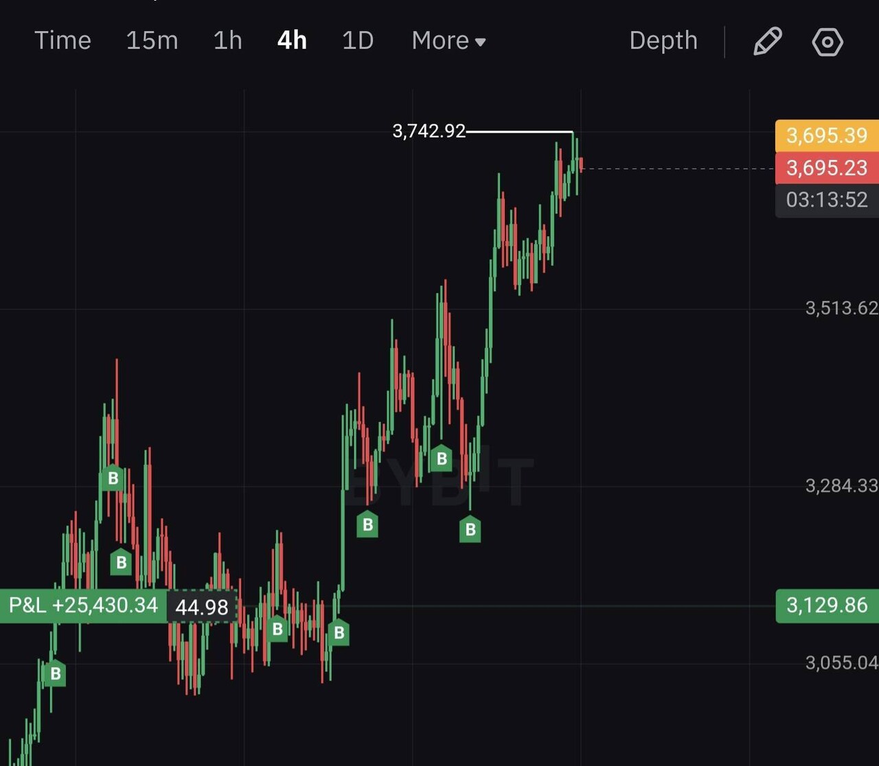 블라인드 | 암호화폐: 12월 간단 브리핑 불장준비