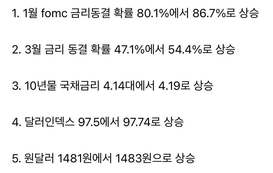 블라인드 | 주식·투자: 1월 금리동결 확률 86%