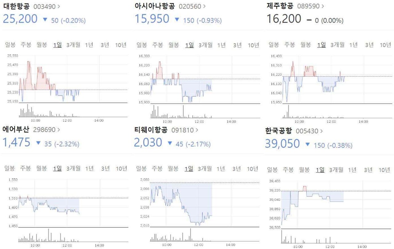 Rocket Lab (RKLB) 주식 분석 — 항공 투자 완벽 가이드 2026 — 주식 데이터 이미지