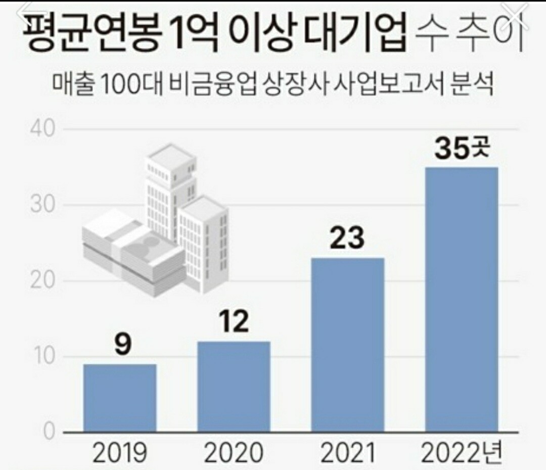 블라인드 | 부동산: 화폐 가치가 살살 녹는다..