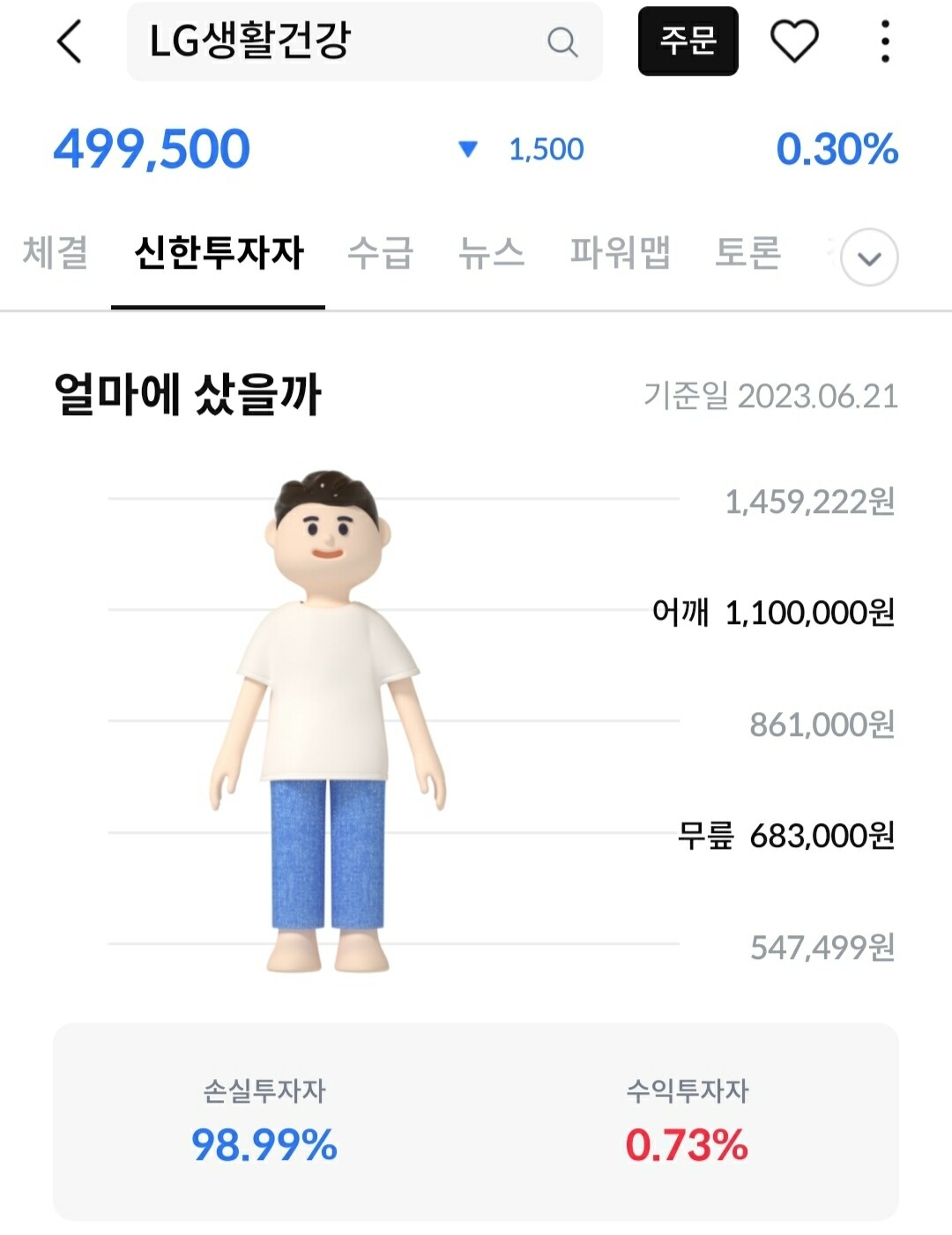 블라인드 | 주식·투자: LG생활건강과 아모레퍼시픽 투자자 근황