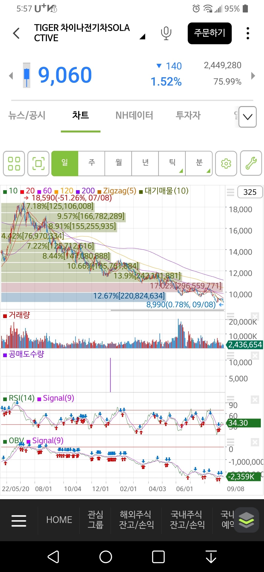 블라인드 | 주식·투자: 성장하는 이차전지산업 ETF의 결말은 떡락: 에코프로