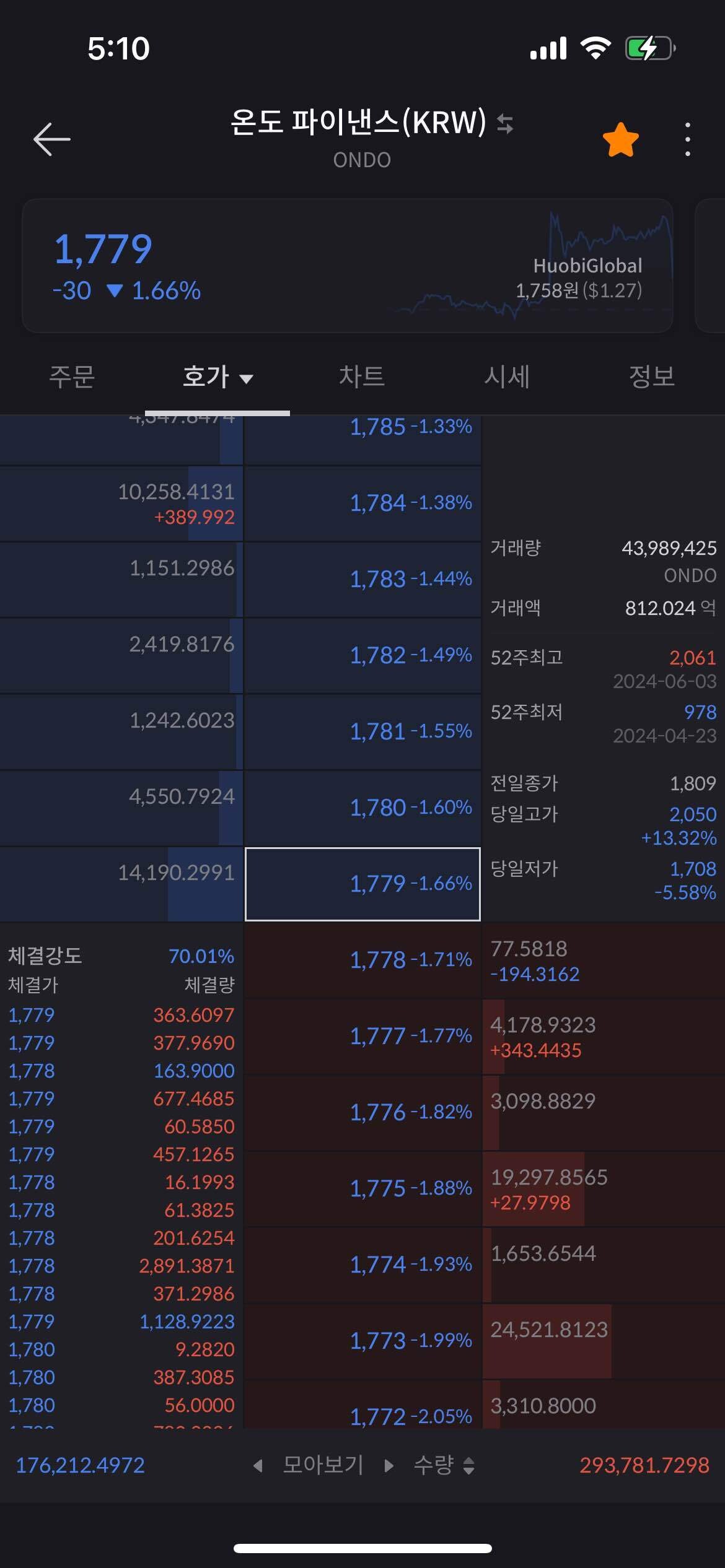 블라인드 | 암호화폐: 업비트 한물 갔네
