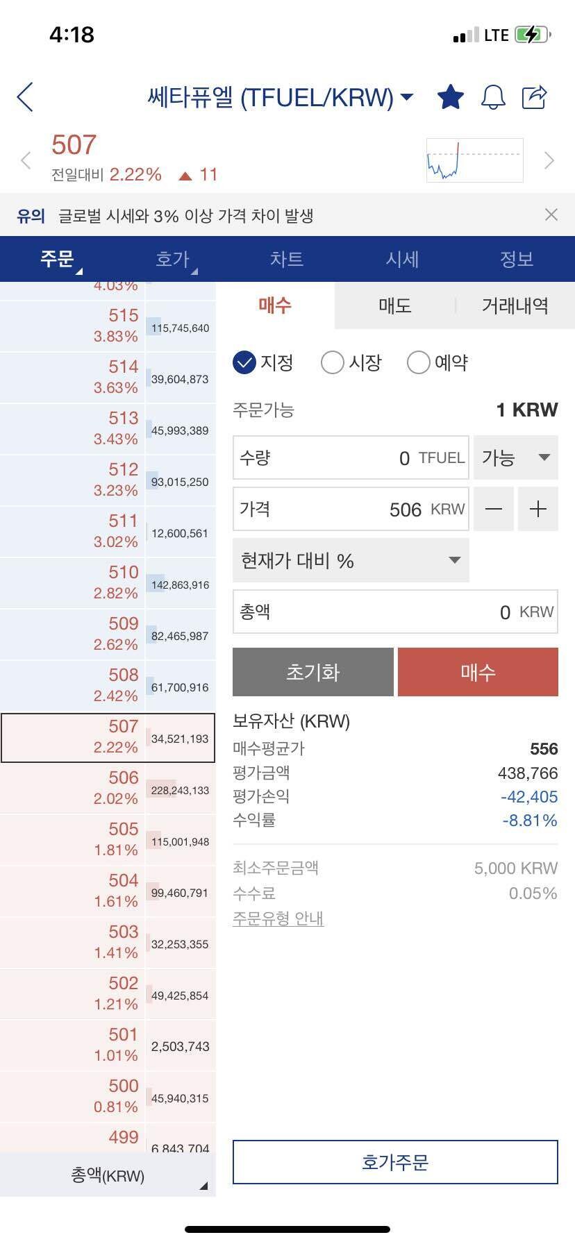 블라인드 | 암호화폐: 쎄타퓨엘 운전기사 운전 잘하네