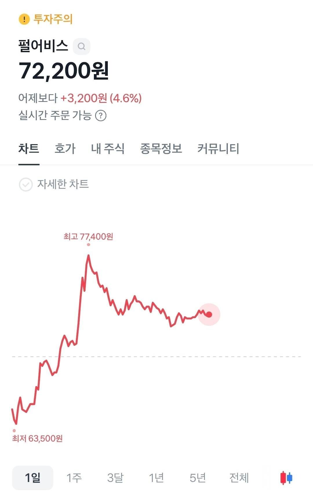 펄어비스 초보자 가이드 — 2026 투자 포인트