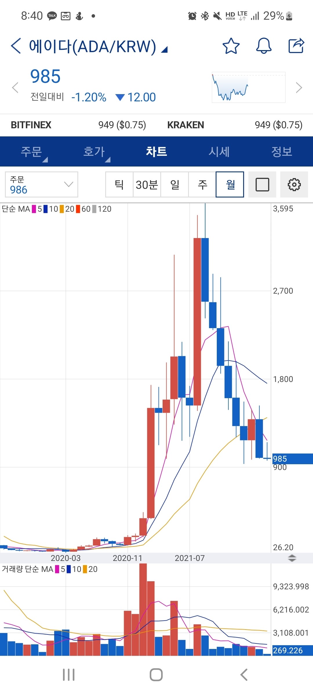 블라인드 | 암호화폐: 에이다 존버 형들