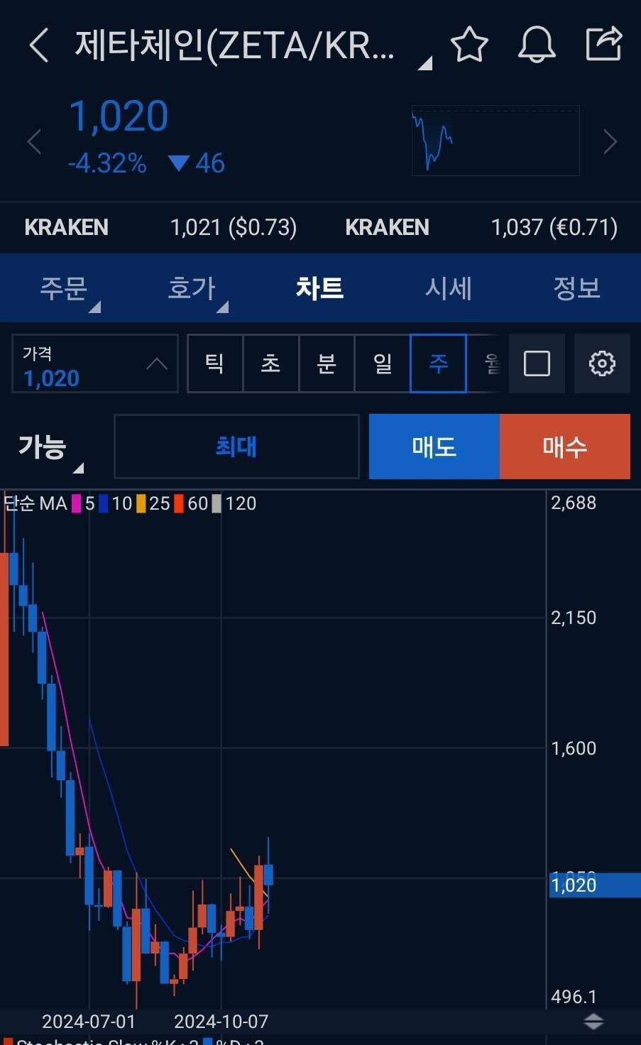블라인드 | 암호화폐: 제2의 솔라나 찾음