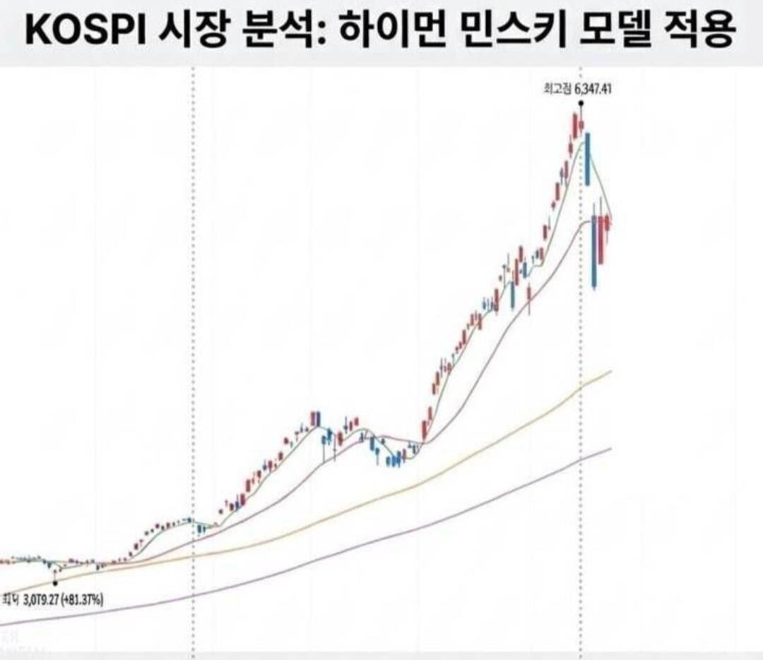 블라인드 | 주식·투자: 📊 2026년 3월 8일 국장 투자자들은 지금 반드시 확인해야 하는 '차트 타이밍과 거래량 분석' 주식·투자: 📊 2026년 3월...