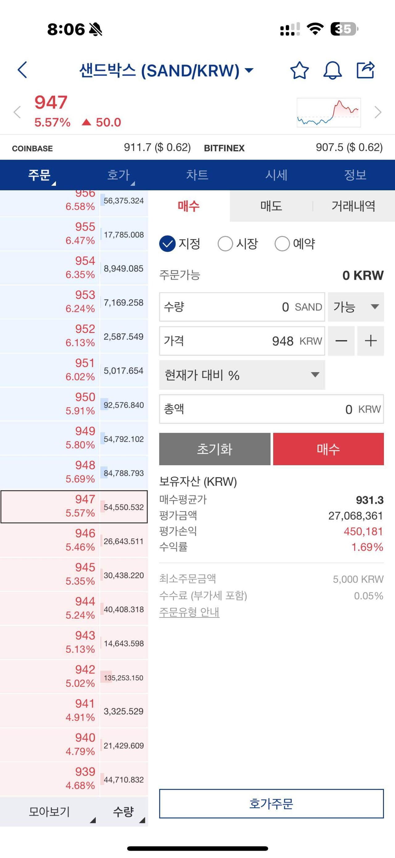 블라인드 | 암호화폐: 돌파매매
