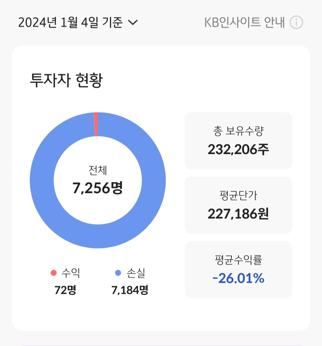 블라인드 | 주식·투자: 신세계