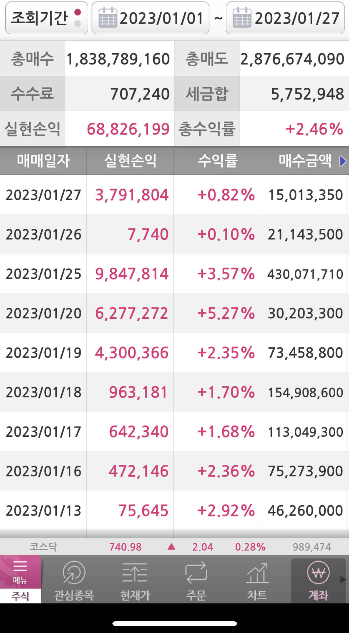 블라인드 | 주식·투자: Fomo를 느끼기 시작…. (투자스토리#1)