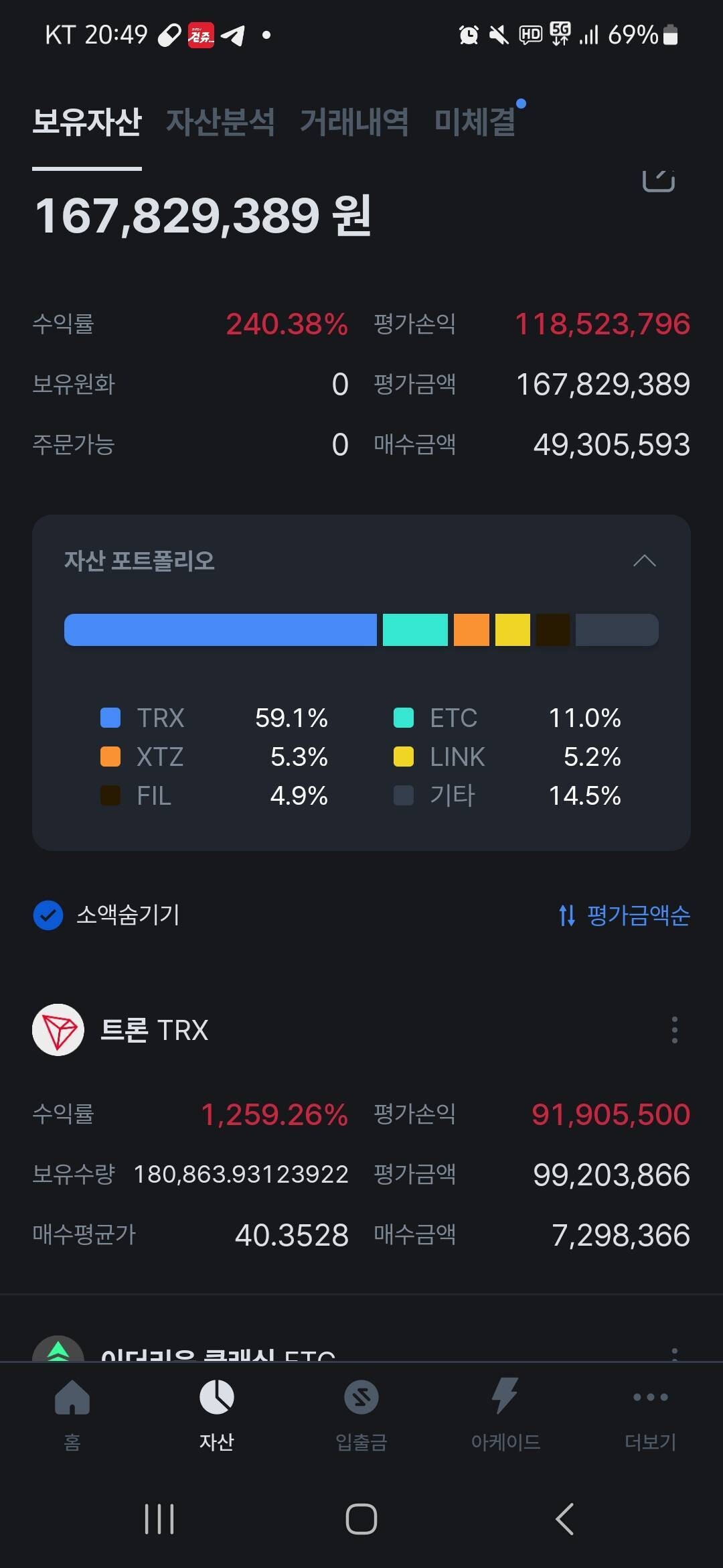 블라인드 | 암호화폐: 형님들 트론은 언제팔면되는거죠...