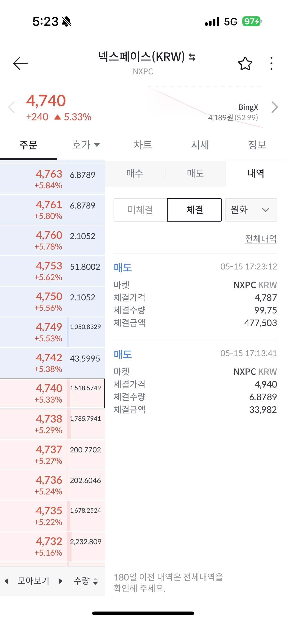 블라인드 | 암호화폐: 넥슨코인 에어드랍 미쳤네 ㅋㅋㅋㅋ