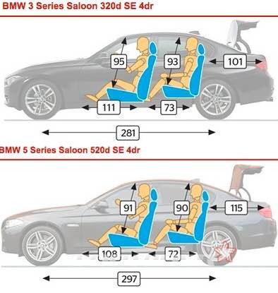블라인드 | 자동차: Bmw 320이랑 520이랑 차이가 많이나?