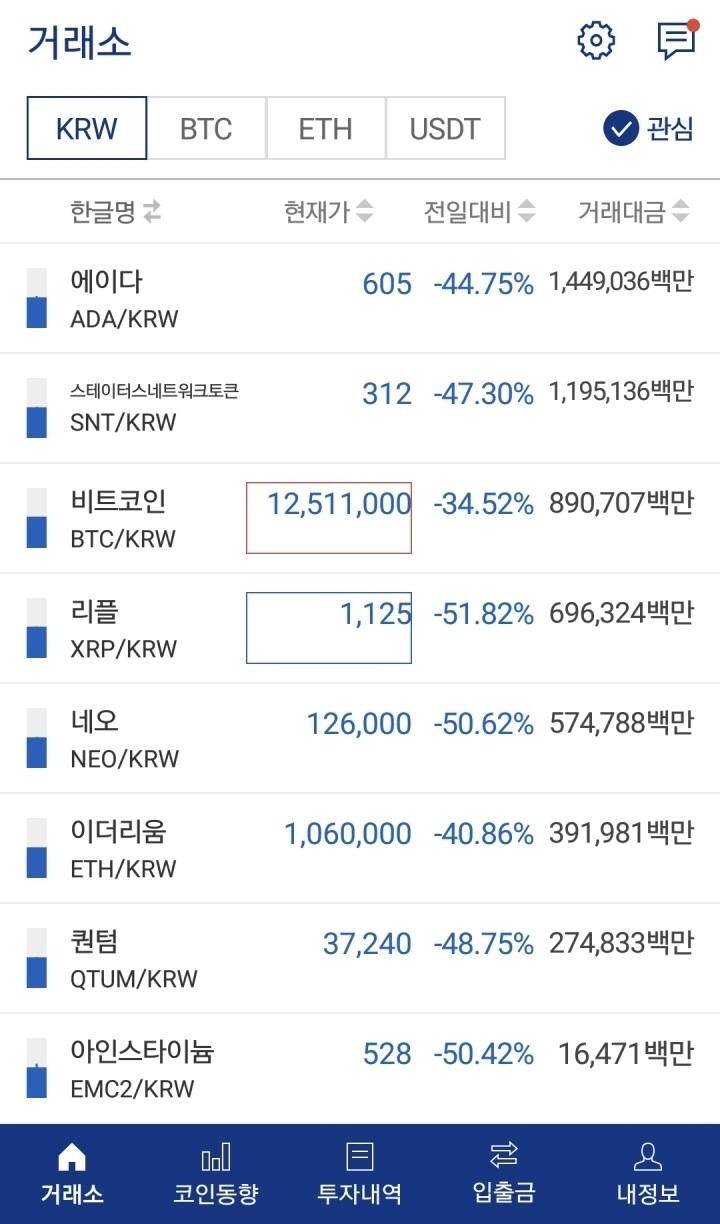 블라인드 | 암호화폐: 사나이테스트는 아직 시작도 안했는데