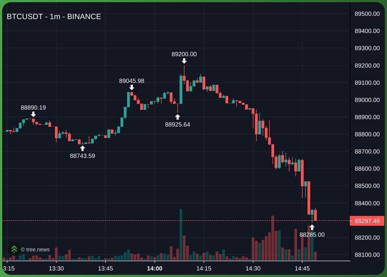 블라인드 | 암호화폐: 비트코인도 신년축하준비중