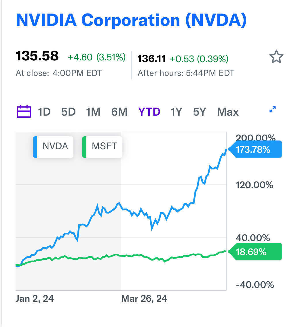 블라인드 | 주식·투자: 6/18 미국 증시 (6/19일 노예해방기념일 휴장)