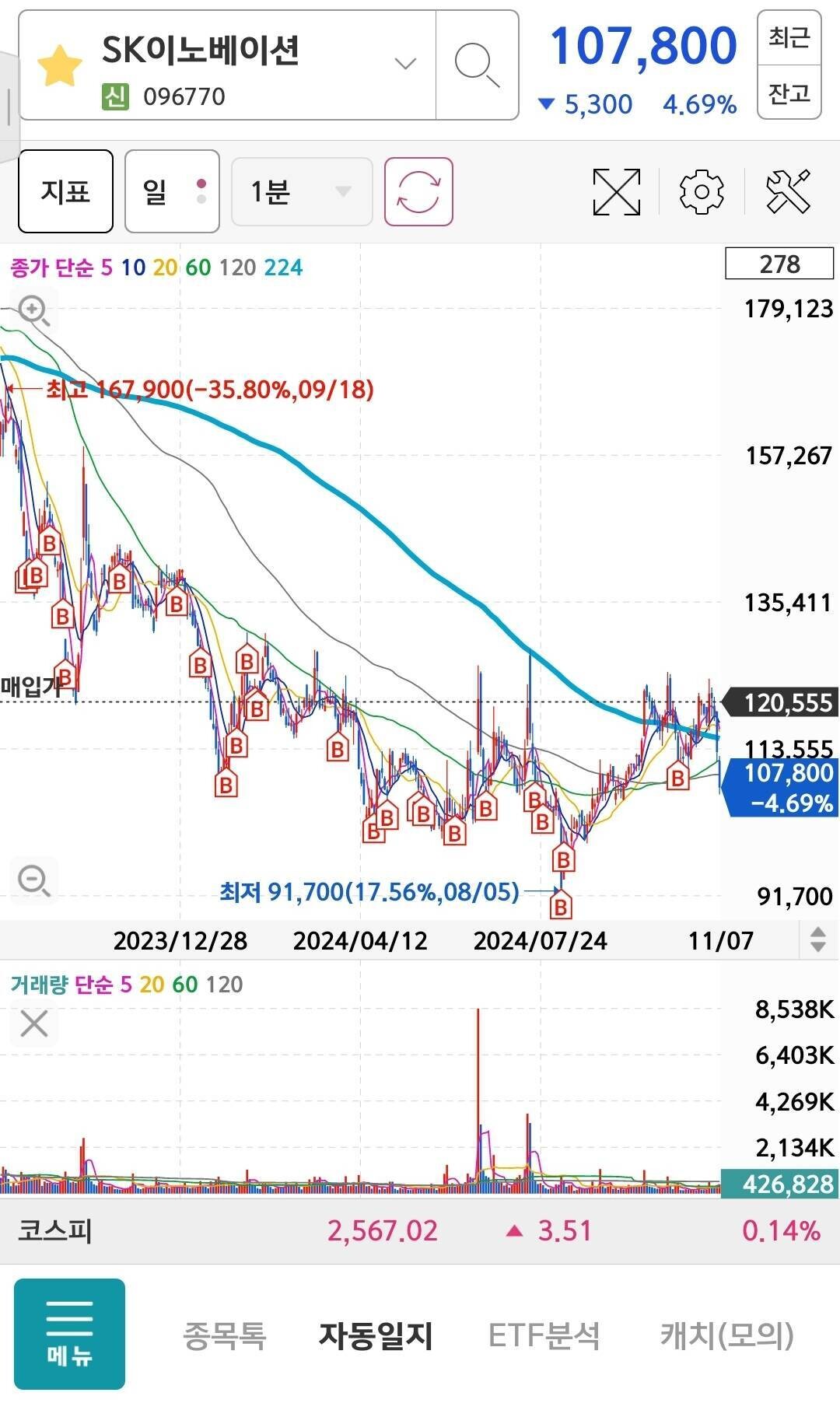 블라인드 | 주식·투자: SK이노베이션...