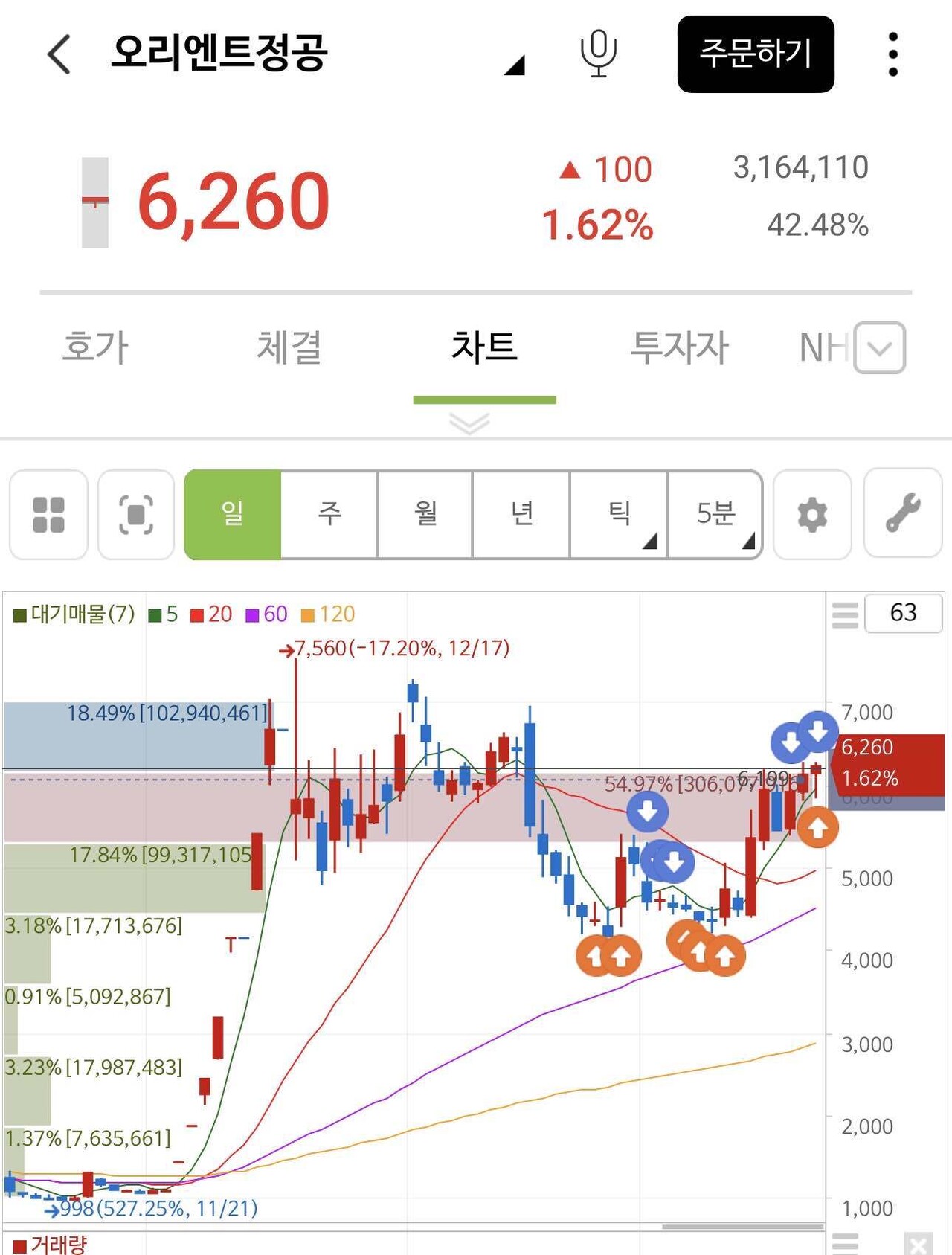 블라인드 | 주식·투자: 오리엔트정공 쏘려고 시동