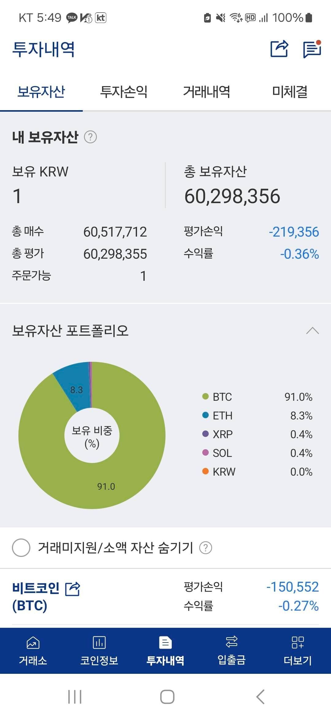 블라인드 | 암호화폐: 비트코인 발사 전 살살 긁으면서 물량긁어모으는 느낌인데
