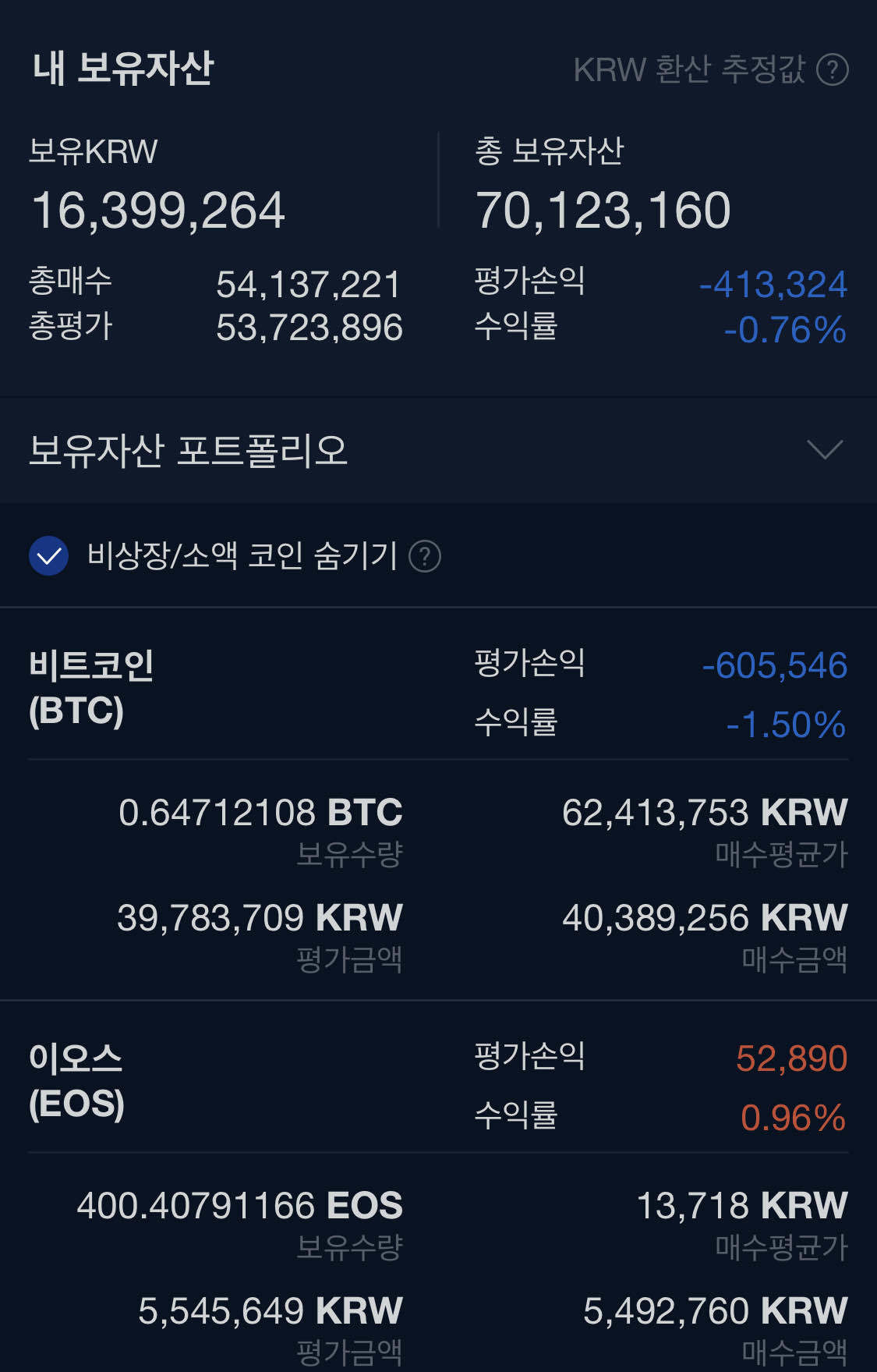 블라인드 | 암호화폐: 코인하면 백퍼 돈 잃음