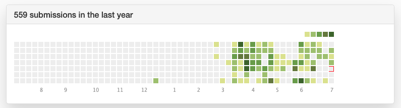 Share your leetcode submissions chart | Software Engineering Career - Blind