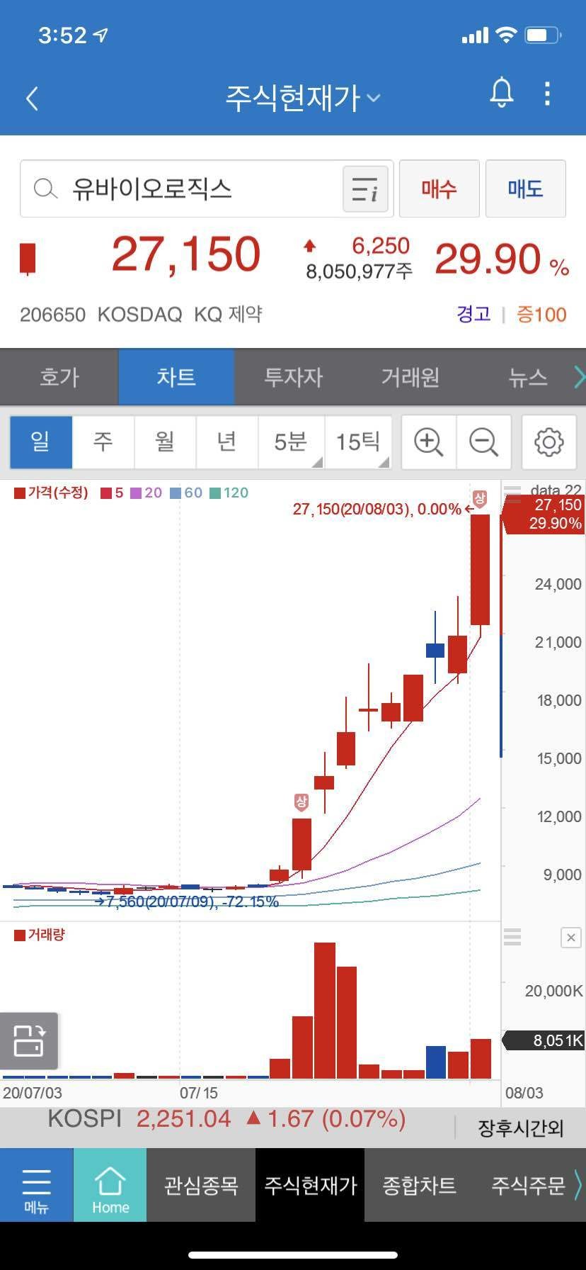 블라인드 | 주식·투자: 유바는 모하는ㄷ야