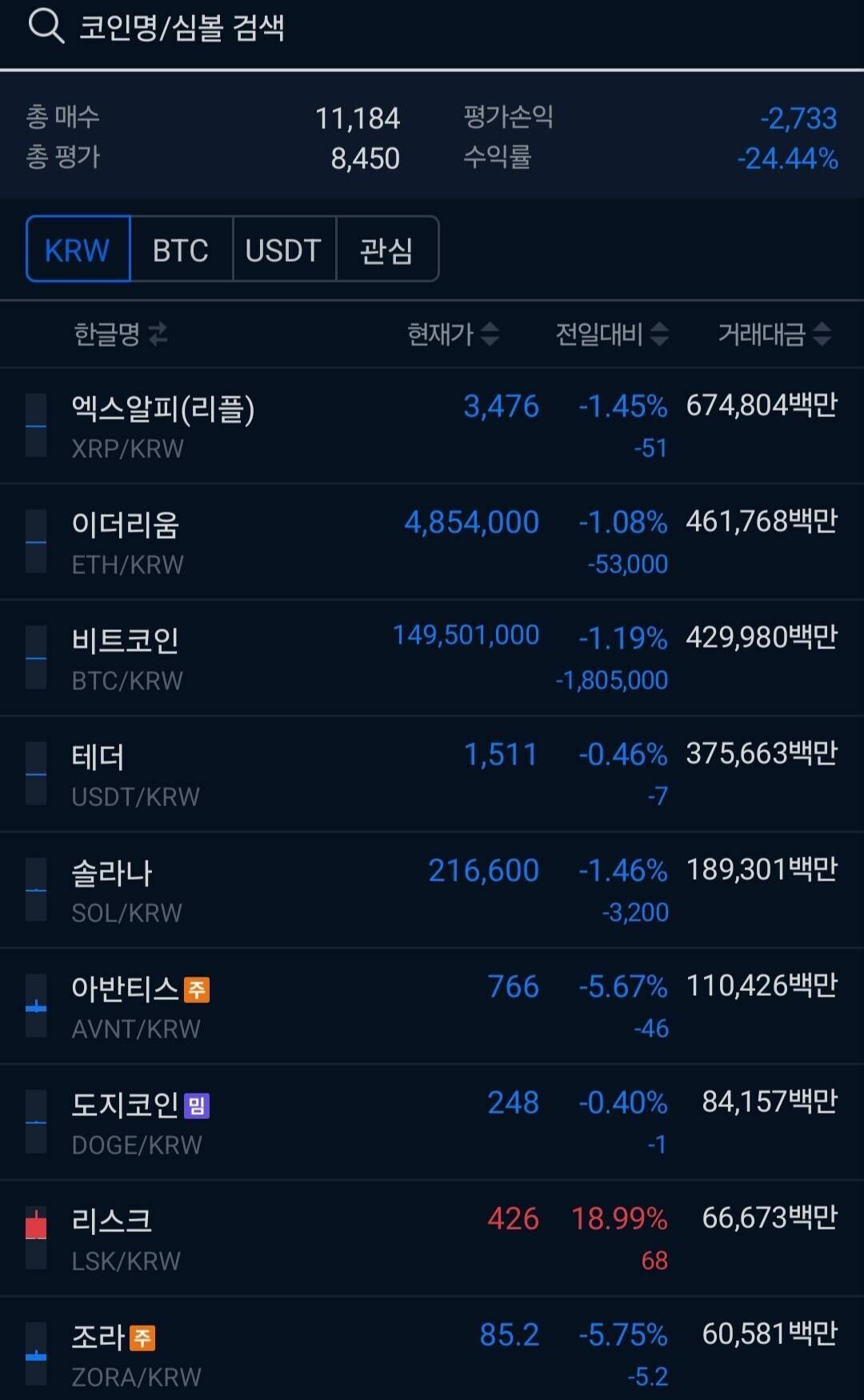 블라인드 | 암호화폐: 이더리움 1천만원 간다며? 믿고 매수 했는데 마이너스 24퍼 넘었다 ㅠㅠ