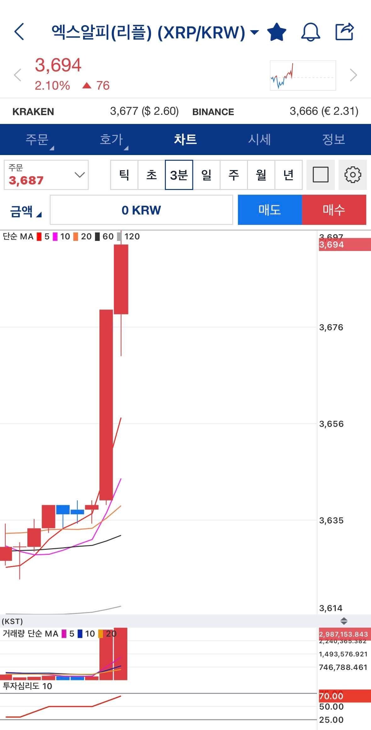 블라인드 | 암호화폐: 엥 리플형…?