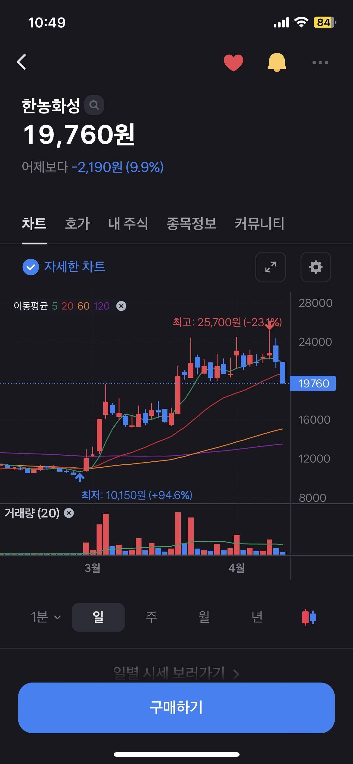 블라인드 | 주식·투자: 형들 한농화성