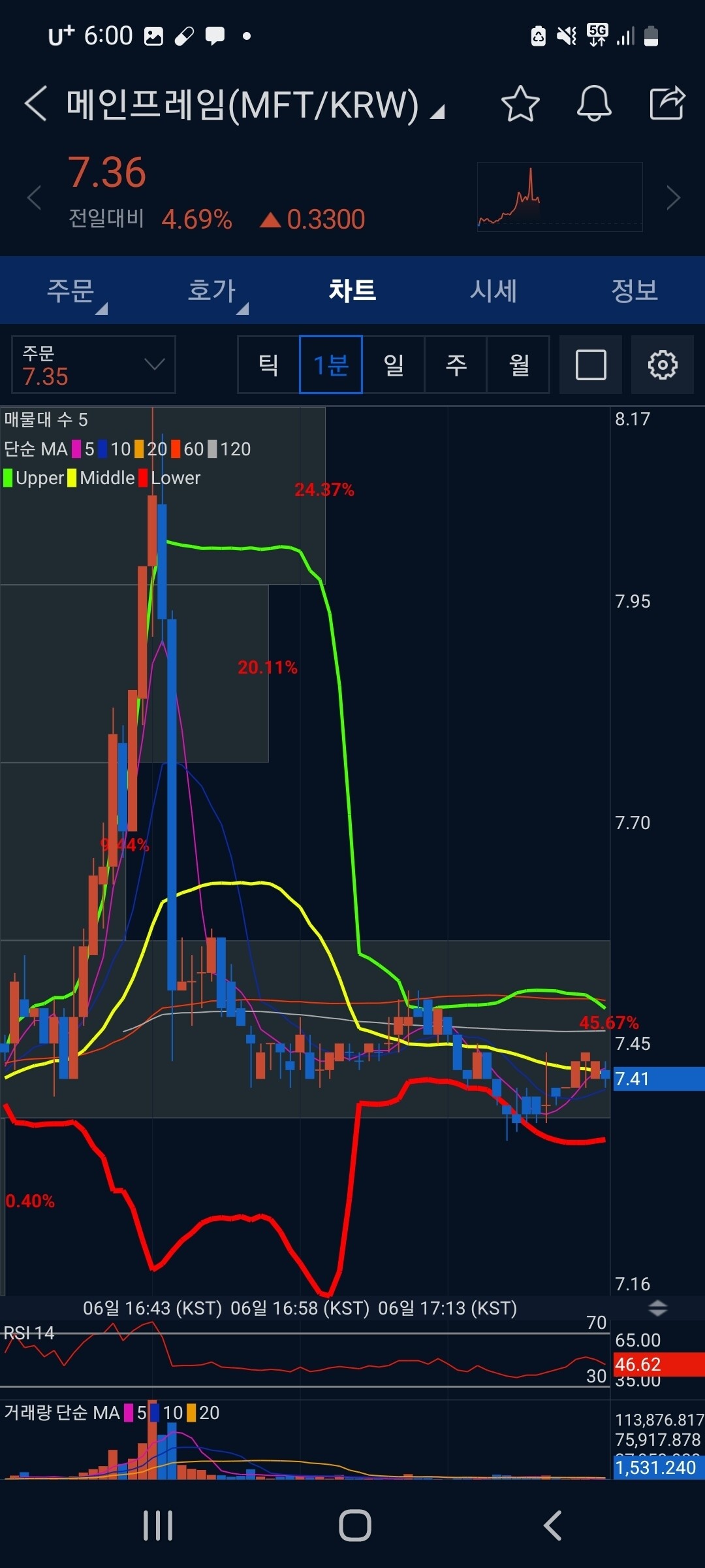 블라인드 | 암호화폐: 오늘 세력들이 단타로 해쳐먹은 코인