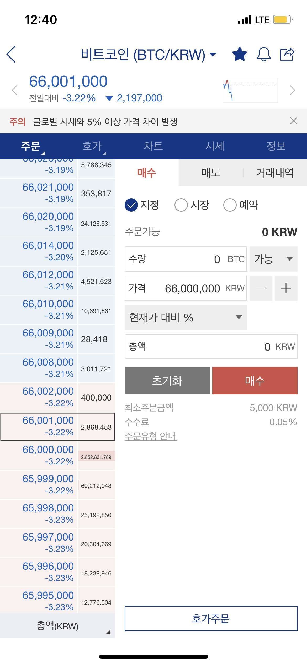 블라인드 | 암호화폐: 30억 매수벽 깨지지마라..