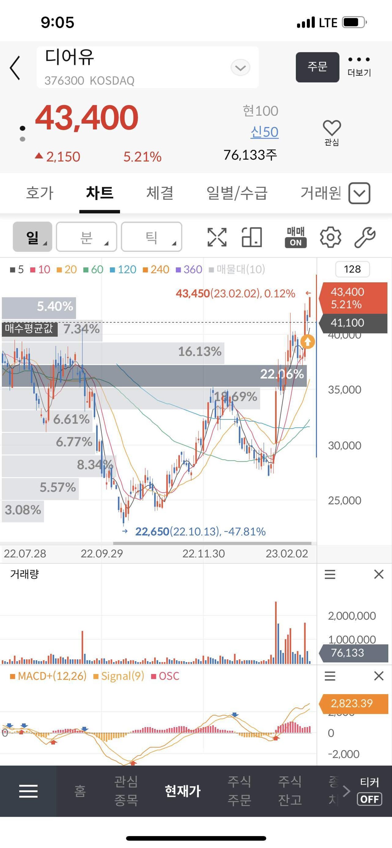블라인드 | 주식·투자: 가즈아!