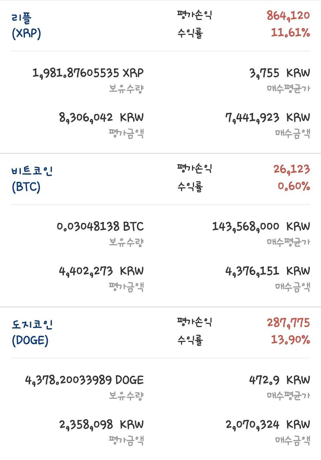 블라인드 | 암호화폐: 리플 언제 빠져야할까요?