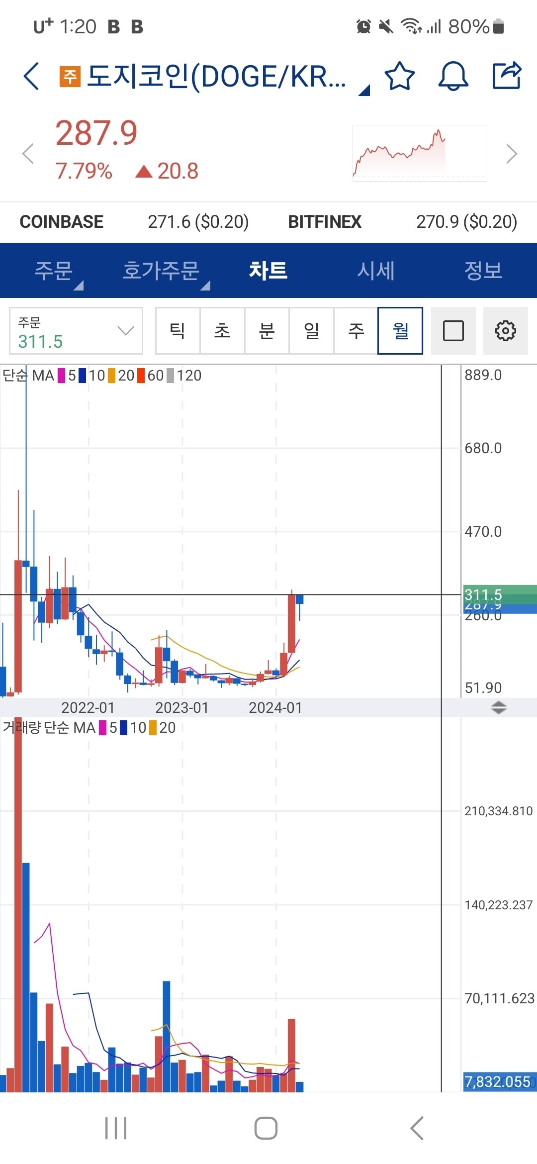 블라인드 | 암호화폐: 그 어떤 양봉도 21년도를 못 넘김