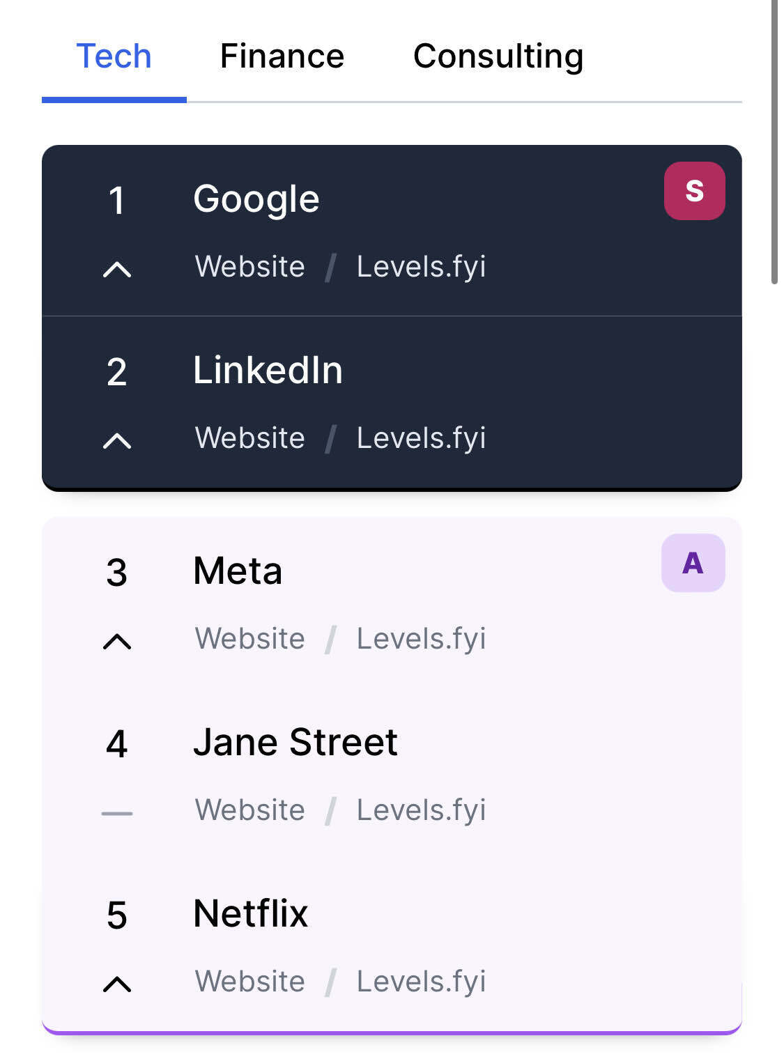 linkedin-2-on-prestige-ranking-blind